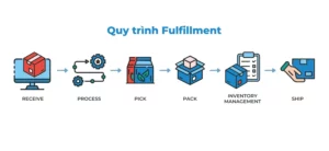 Quy trình Fulfillment giúp nhà bán xử lý hàng hóa trọn gói từ lưu kho đến đổi trả sau bán hàng