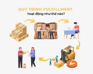 Quy trình hoạt động của order fulfillment