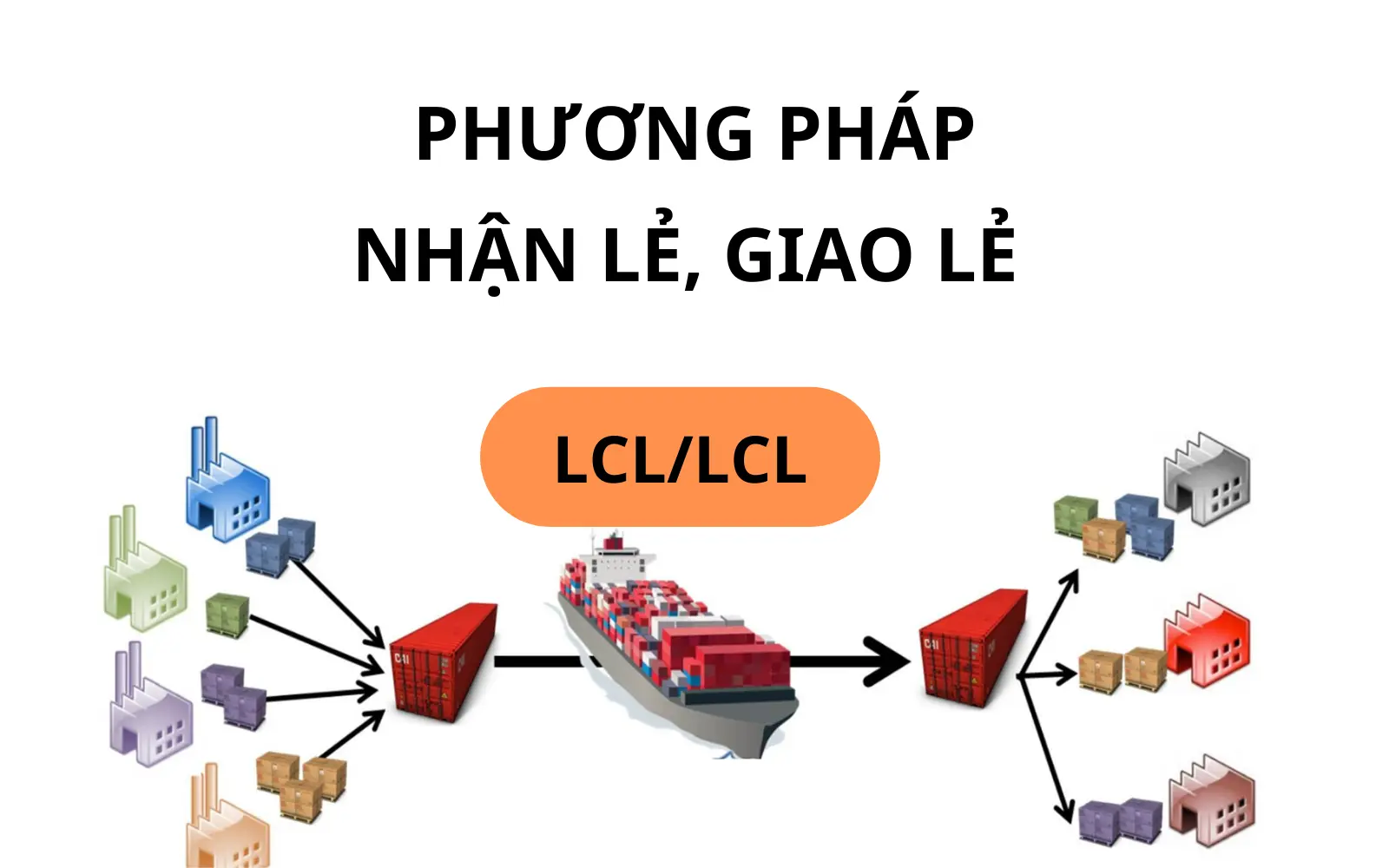 Less than Container Load là hàng vận chuyển lô lẻ