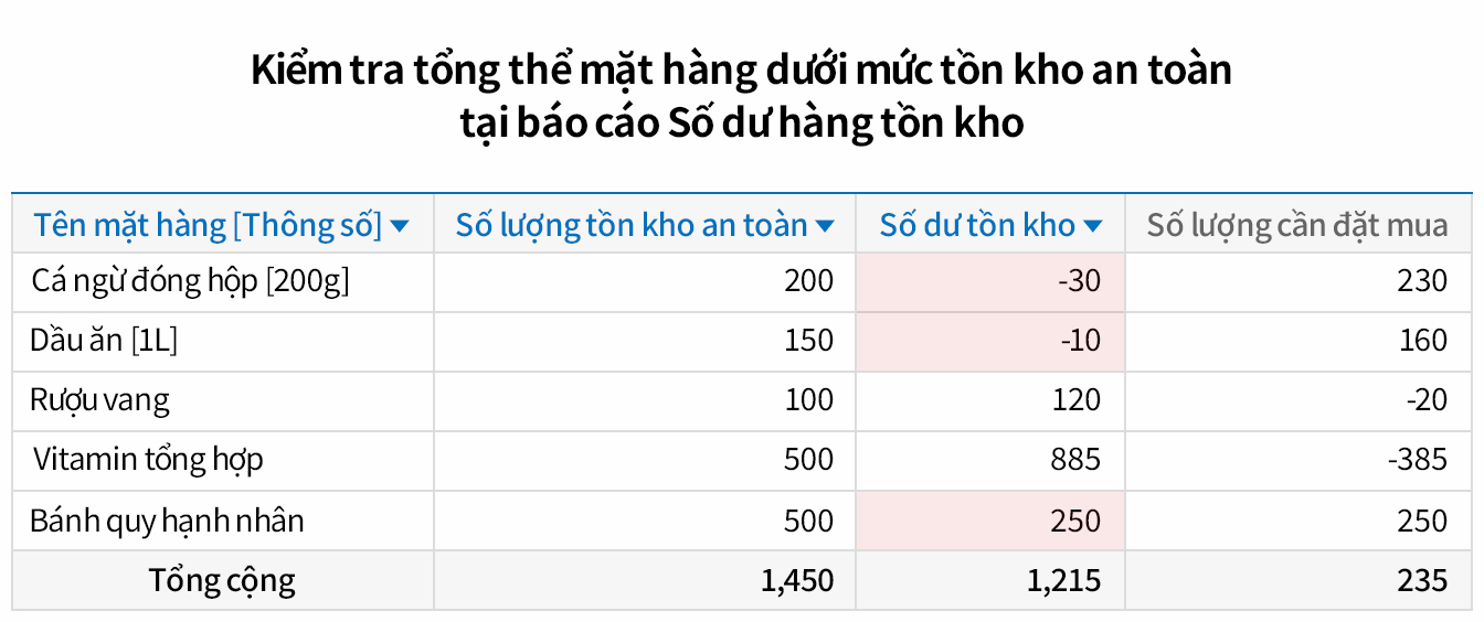 Phần mềm quản lý kho hàng doanh nghiệp ECount