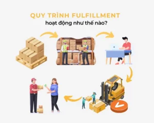 Quy trình dịch vụ fulfillment hoàn chỉnh