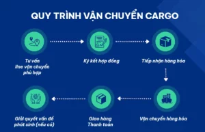 Quy trình vận chuyển cargo