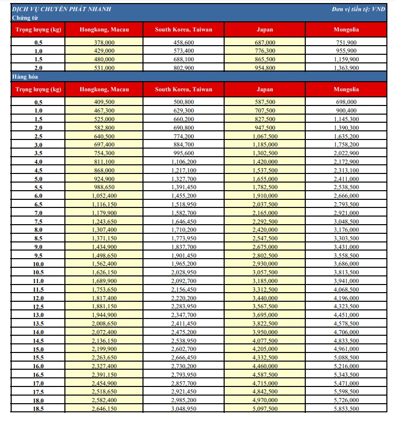 Bảng giá chuyển phát nhanh quốc tế J&T Express