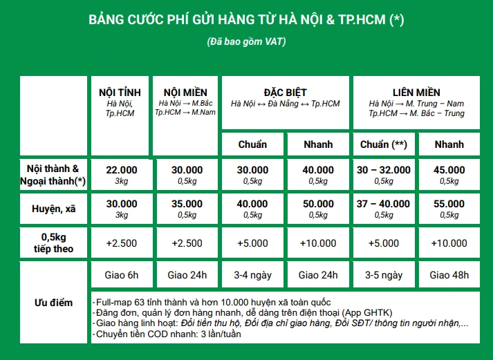 Bảng giá cước phí gửi hàng Giao Hàng Tiết Kiệm - đơn vị vận chuyển rẻ nhất