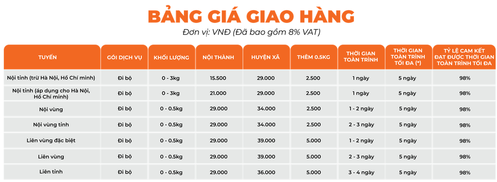 Bảng giá giao hàng tại Giao Hàng Nhanh