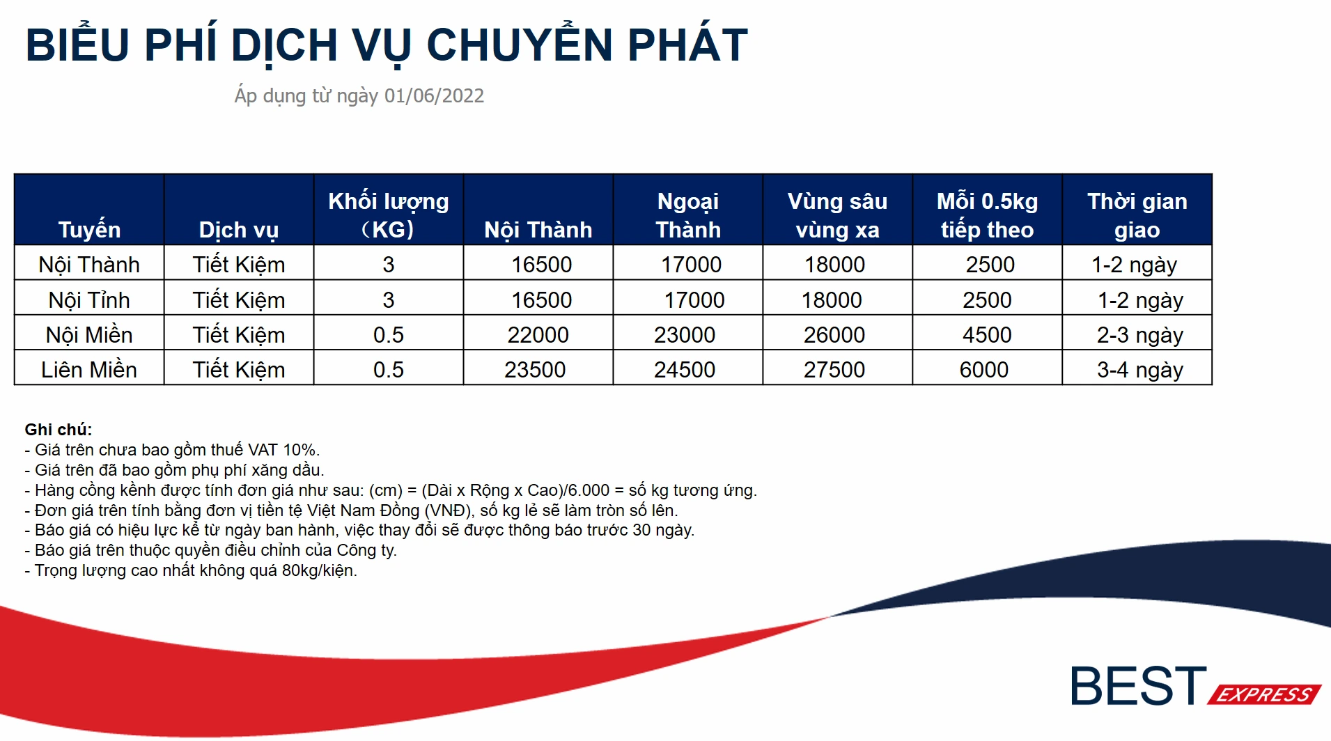 Phí dịch vụ chuyển phát Best Express