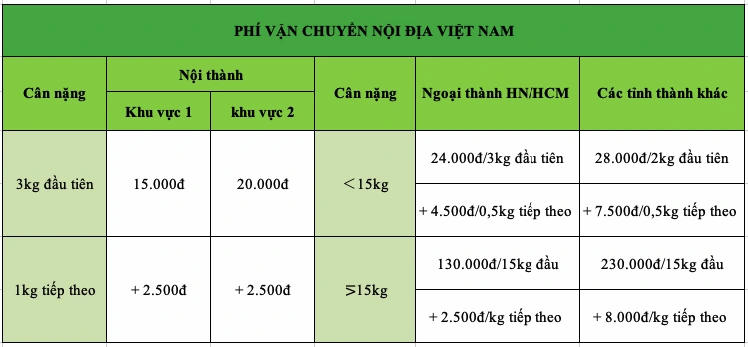 Phí vận chuyển nội địa Việt Nam tại Shippo tham khảo