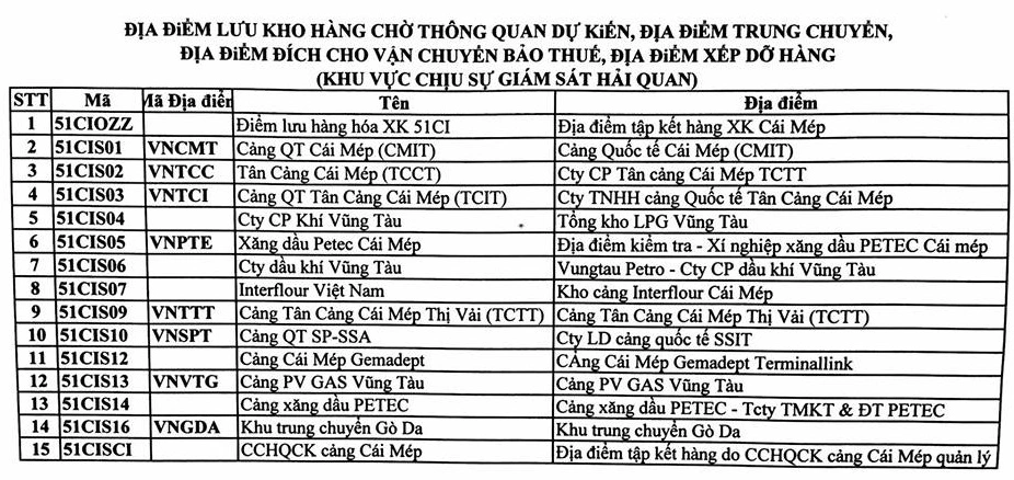 Ví dụ về mã địa điểm đích cho vận chuyển bảo thuế