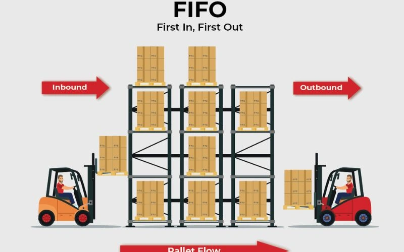 FIFO được sử dụng nhiều trong quản lý hàng tồn kho