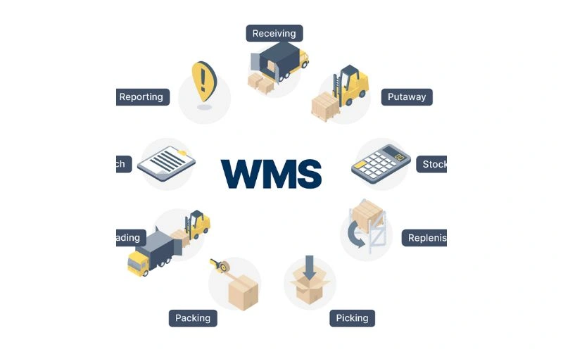 Cân nhắc các yếu tố trước khi sử dụng phần mềm WMS