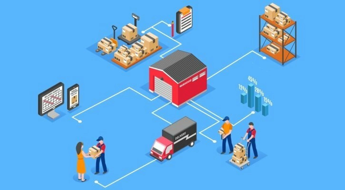 Dịch vụ fulfillment là toàn bộ quy trình xử lý đơn hàng