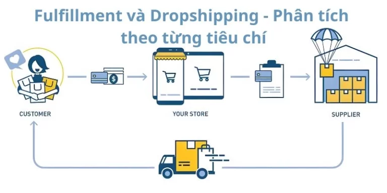 Fulfillment và Dropshipping