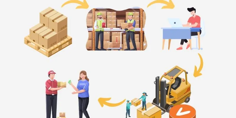 Nên áp dụng khi đã hiểu rõ cách hoạt động mô hình fulfillment