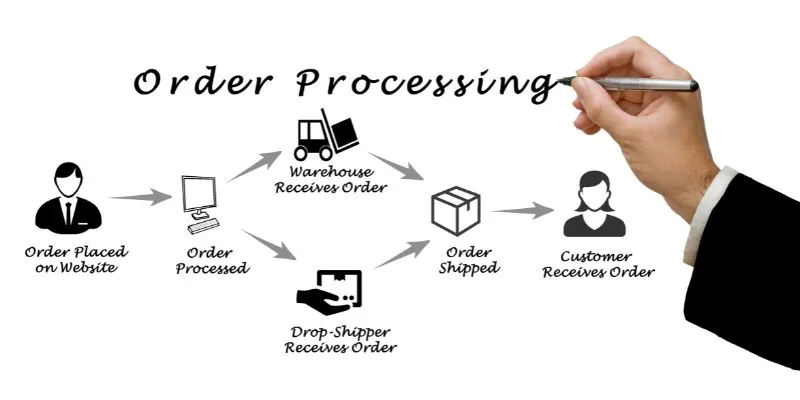 Những bước cơ bản trong quy trình