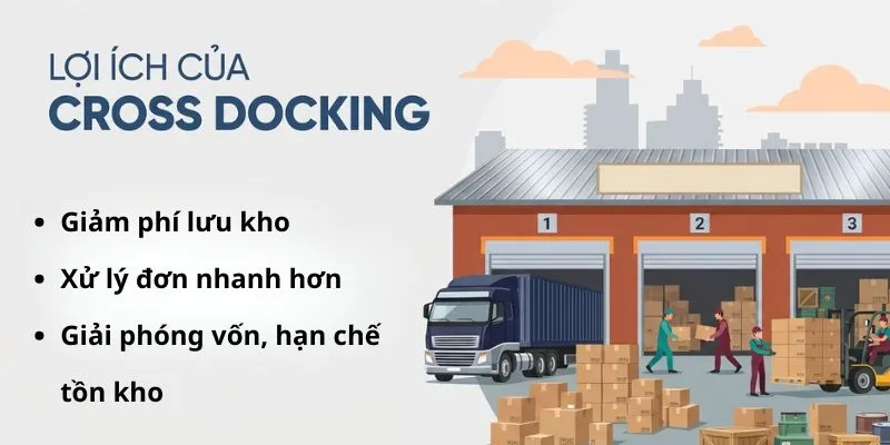 Cross docking trong dịch vụ fulfillment