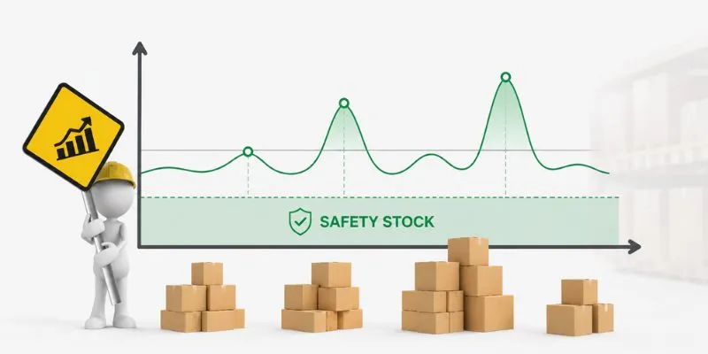 Biến động nhu cầu mua hàng ảnh hưởng đến cách tính safety stock