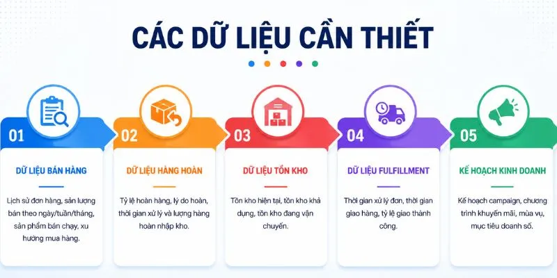 Các dữ liệu cần thiết