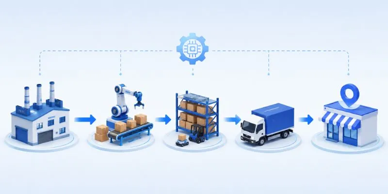 Các hạng mục ứng dụng automation