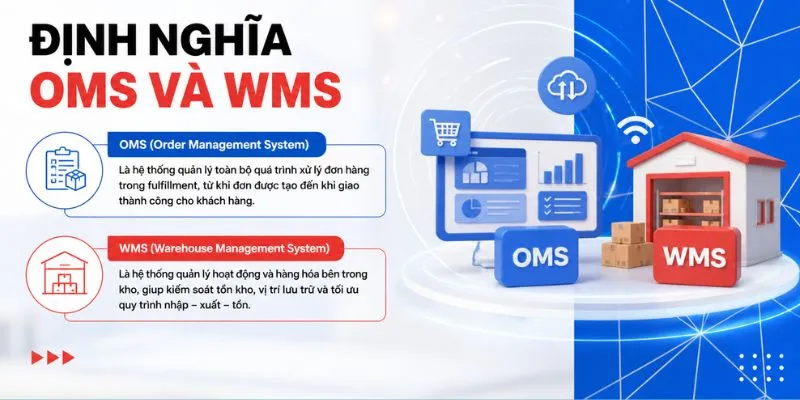 Định nghĩa OMS và WMS