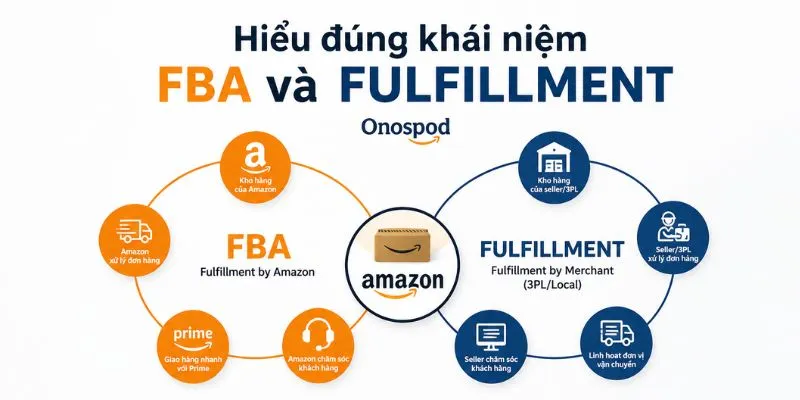 Hiểu đúng khái niệm FBA và fulfillment