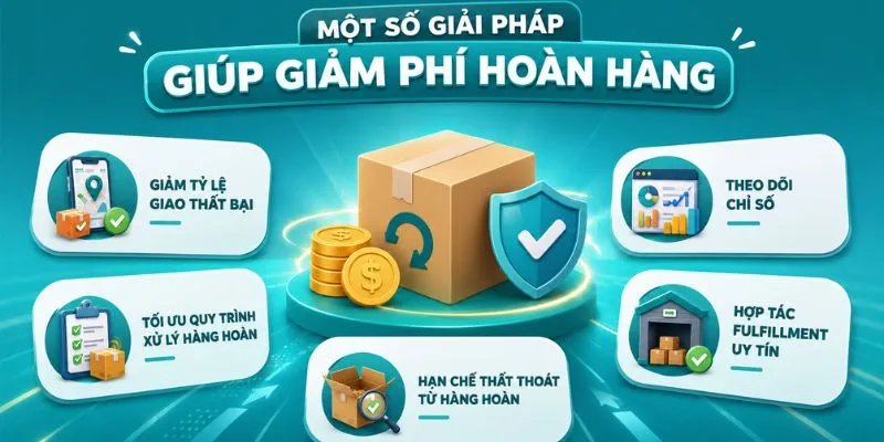 Một số giải pháp giúp giảm phí hoàn hàng