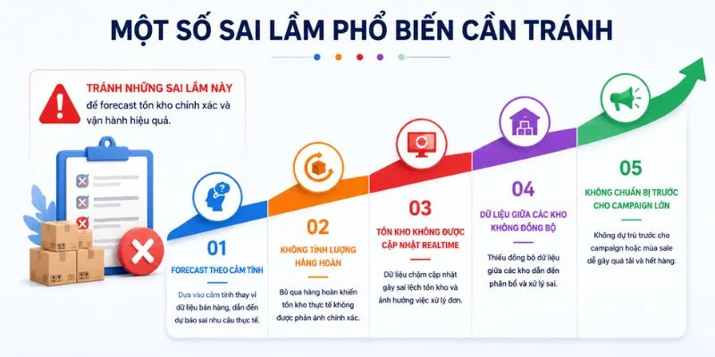 Một số sai lầm phổ biến cần tránh