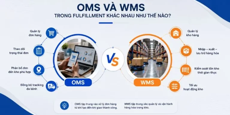 OMS và WMS