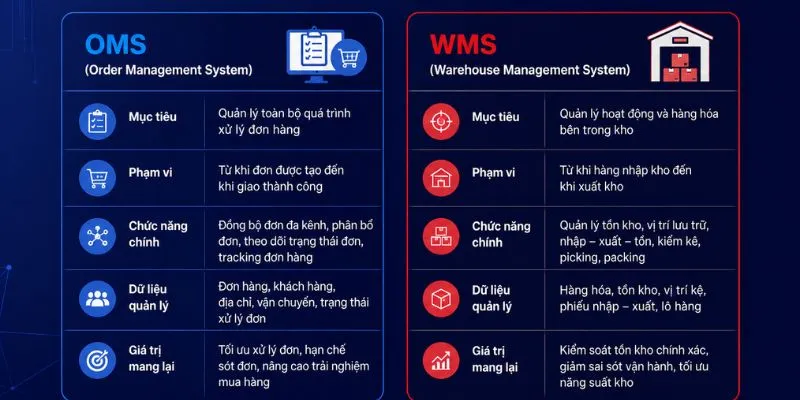 Sự khác nhau cơ bản giữa hai hệ thống