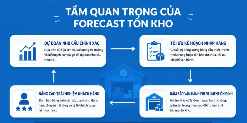 Tầm quan trọng của forecast tồn kho