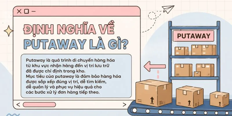 Định nghĩa về putaway là gì?