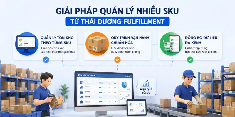 Giải pháp quản lý nhiều SKU từ Thái Dương Fulfillment