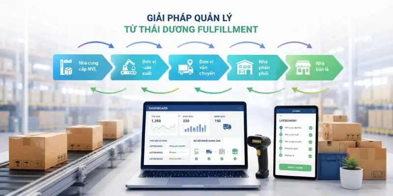 Giải pháp quản lý từ Thái Dương Fulfillment