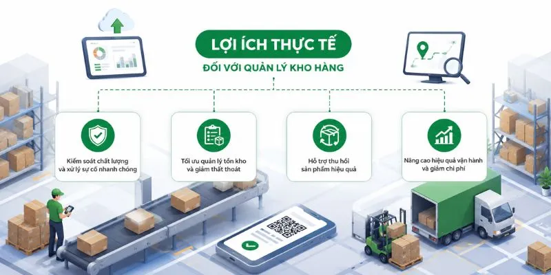 Lợi ích thực tế đối với quản lý kho hàng