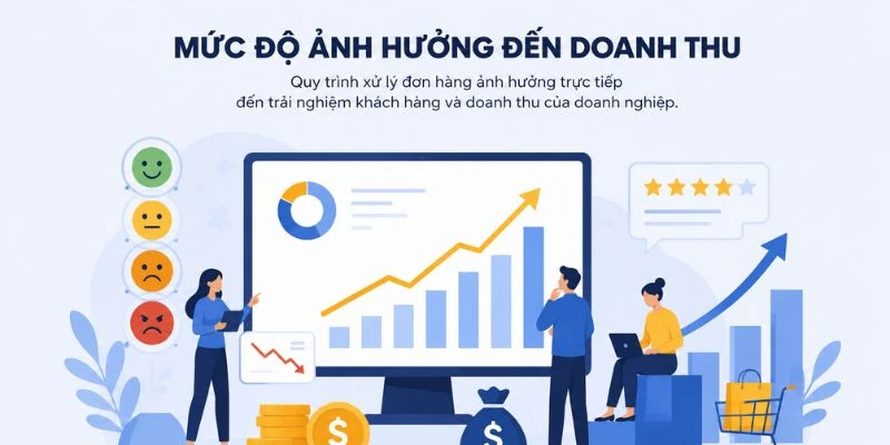 Mức độ ảnh hưởng đến doanh thu