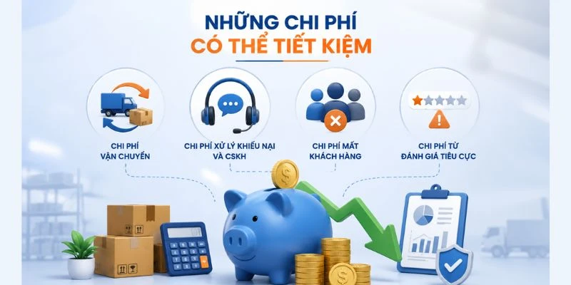 Những chi phí có thể tiết kiệm khi giảm sai sót đơn hàng