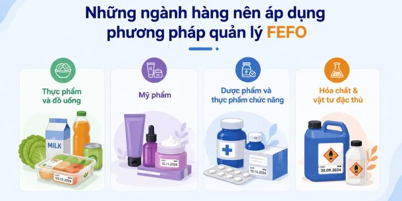 Những ngành hàng nên áp dụng phương pháp quản lý FEFO