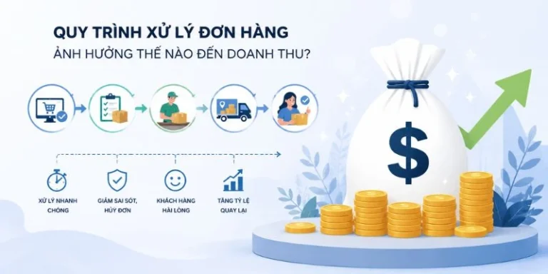 Quy trình xử lý đơn hàng