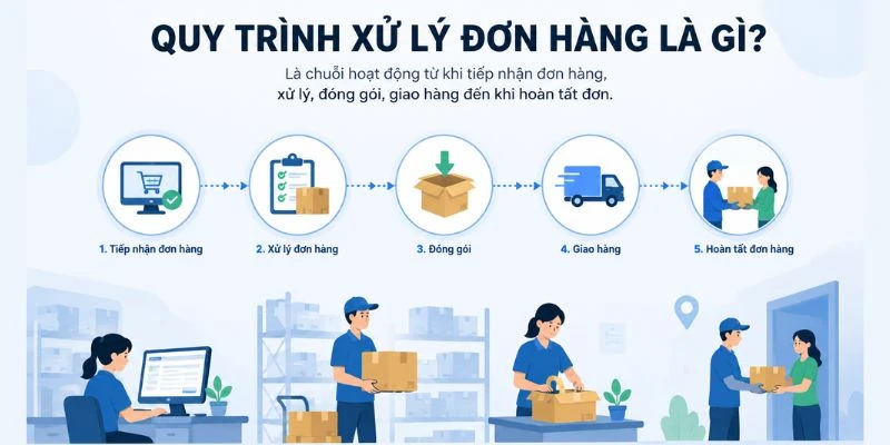 Quy trình xử lý đơn hàng là gì?