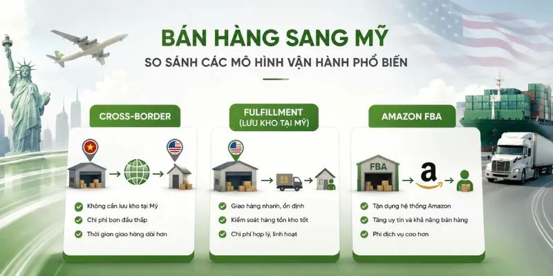 Bán hàng sang mỹ