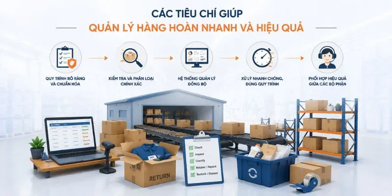 Các tiêu chí giúp quản lý hàng hoàn nhanh và hiệu quả