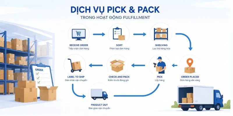 Dịch vụ pick & pack