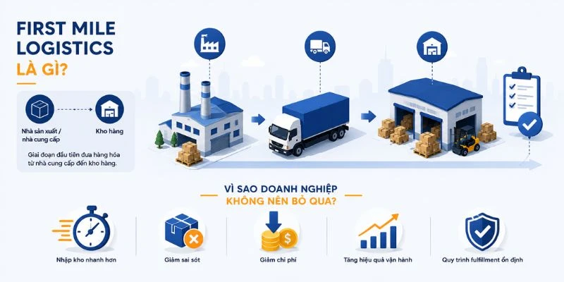 First mile logistics