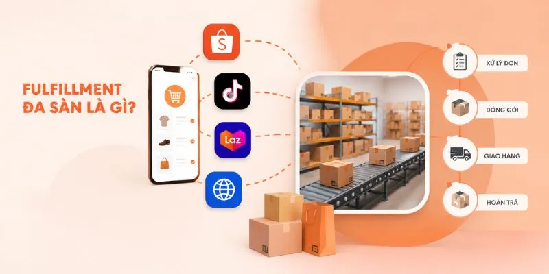 Fulfillment đa sàn là gì?