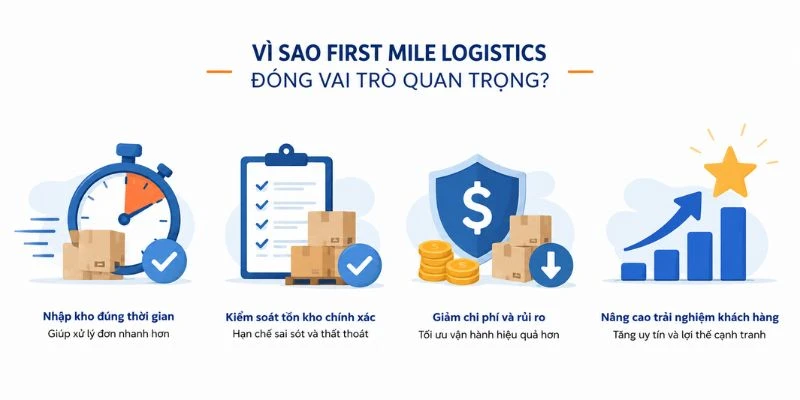 Lý do quy trình này đóng vai trò quan trọng