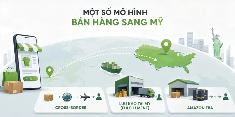 Một số mô hình bán hàng sang Mỹ