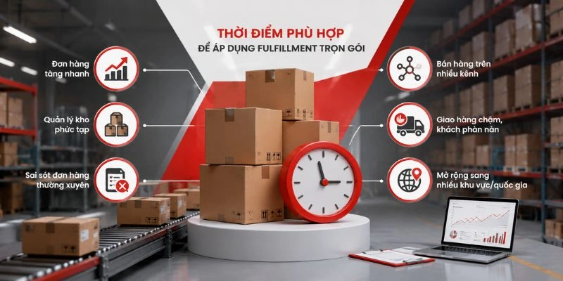 Thời điểm phù hợp để áp dụng fulfillment trọn gói