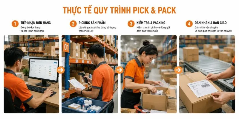 Thực tế quy trình dịch vụ pick & pack