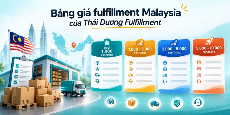 Bảng giá fulfillment Malaysia của Thái Dương Fulfillment