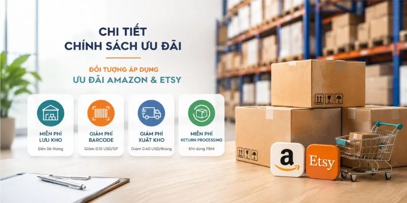 Chi tiết chính sách ưu đãi