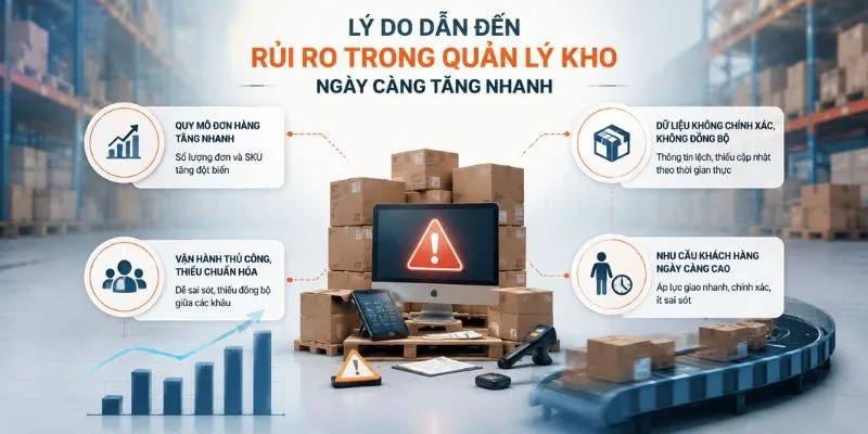 Lý do dẫn đến rủi ro trong quản lý kho ngày càng tăng nhanh